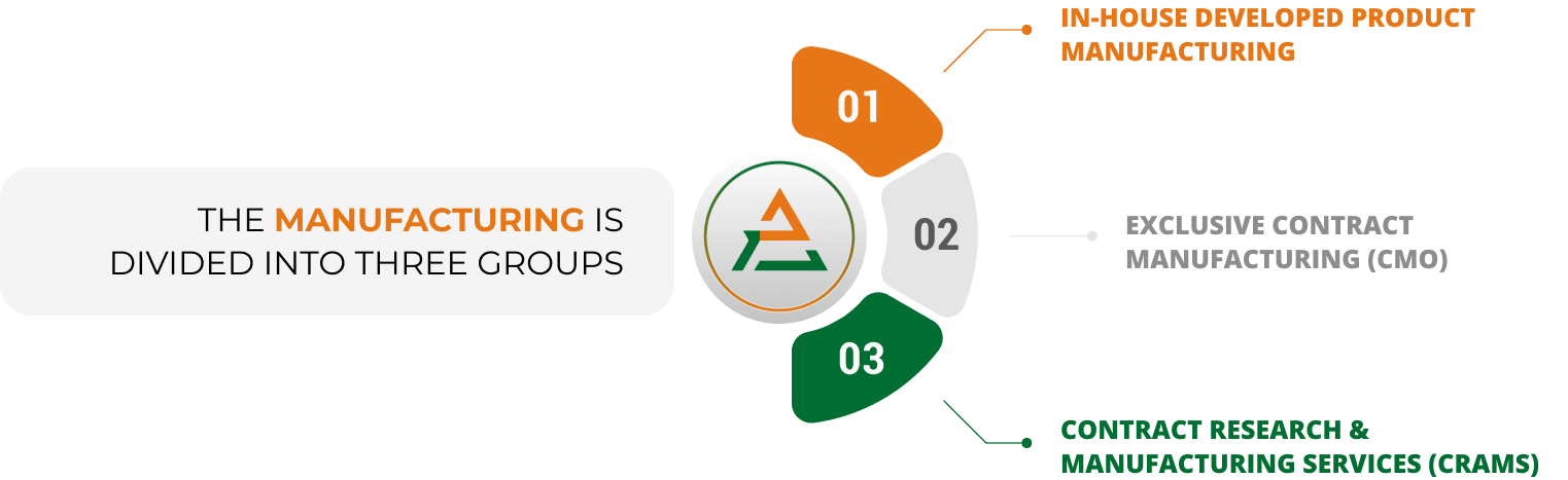 About Us – Acquire Pharma